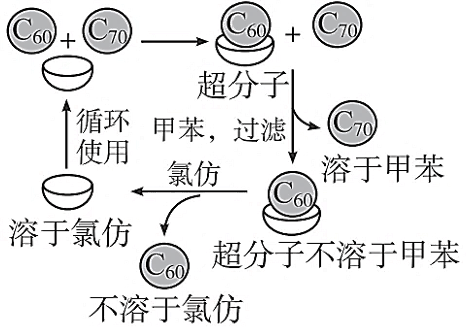 超分子简介 超分子简介