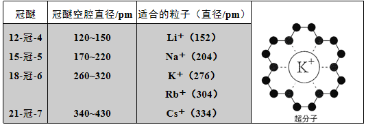 超分子简介 超分子简介