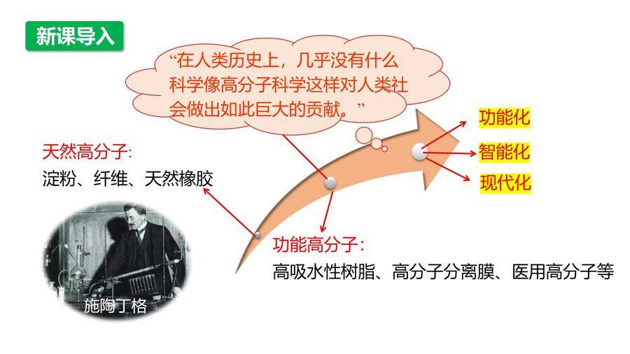 【优质课件】2025高中化学人教版选择性必修3《有机化学基础》第5章第1节 合成高分子的基本方法-4 【优质课件】2025高中化学人教版选择性必修3《有机化学基础》第5章第1节《合成高分子的基本方法》