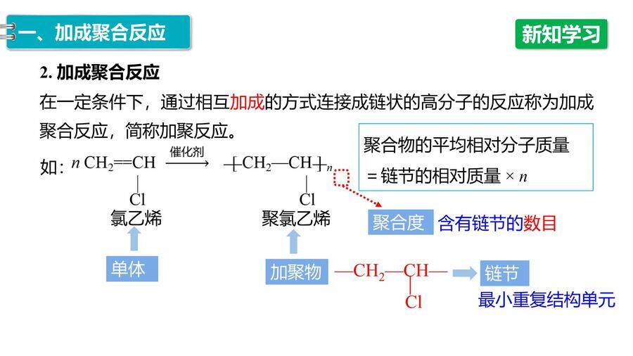 【优质课件】2025高中化学人教版选择性必修3《有机化学基础》第5章第1节 合成高分子的基本方法-8 【优质课件】2025高中化学人教版选择性必修3《有机化学基础》第5章第1节《合成高分子的基本方法》
