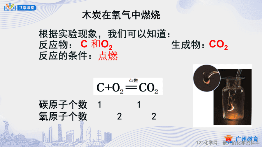 课时31_第五单元_课题2 第一课时 化学方程式书写的依据和步骤-课件-5