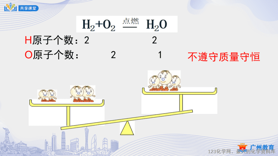 课时31_第五单元_课题2 第一课时 化学方程式书写的依据和步骤-课件-8
