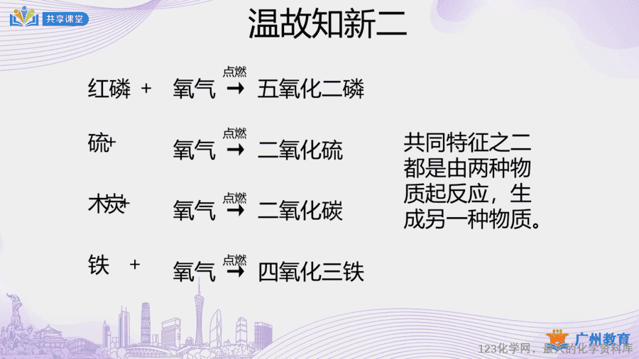 课时11_第二单元_课题2 第二课时 氧气性质的应用(检验);化合反应-课件-6