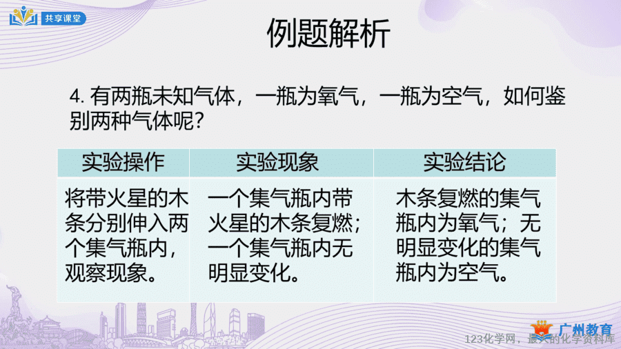 课时11_第二单元_课题2 第二课时 氧气性质的应用(检验);化合反应-课件-14