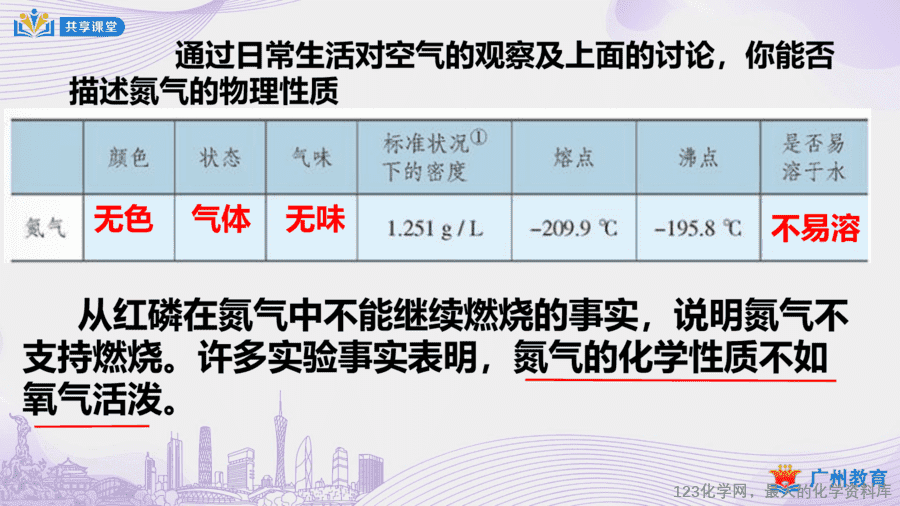 课时9_第二单元_课题1 第二课时 空气是一种宝贵的资源;保护空气-课件-11