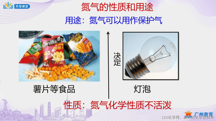 课时9_第二单元_课题1 第二课时 空气是一种宝贵的资源;保护空气-课件-12