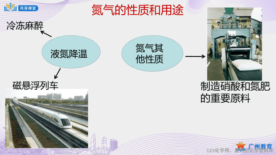 课时9_第二单元_课题1 第二课时 空气是一种宝贵的资源;保护空气-课件-14