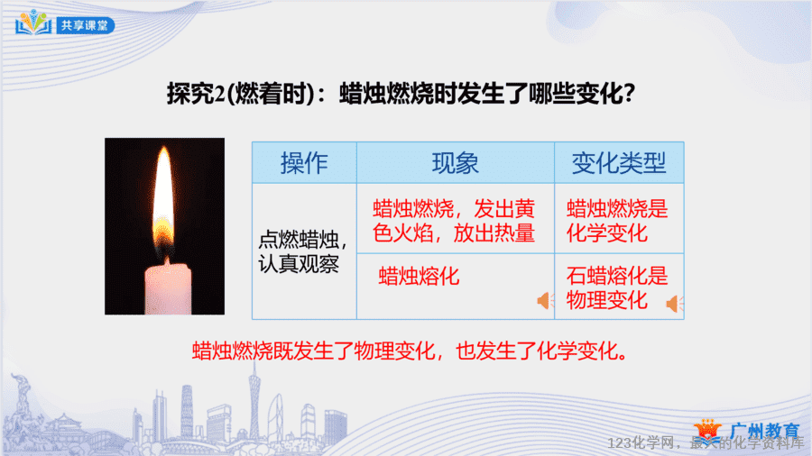 课时3_第一单元_课题2 第一课时 对蜡烛及其燃烧的探究-课件-10