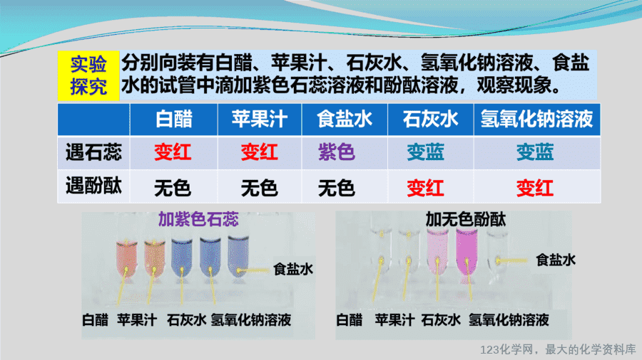 课时18_全部课程_溶液的酸碱性及其检测-课件-6