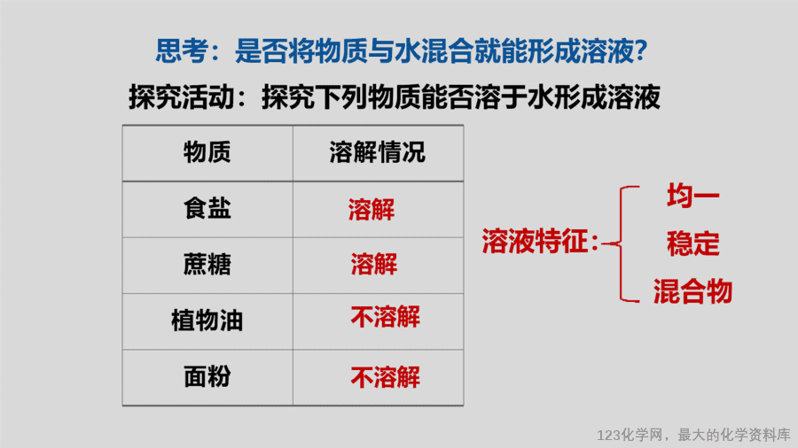 课时9_全部课程_溶液的形成-课件-7