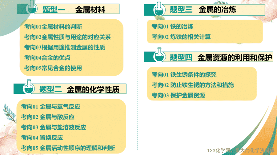 2025中考化学一轮复习专题08 金属和金属矿物(课件-3