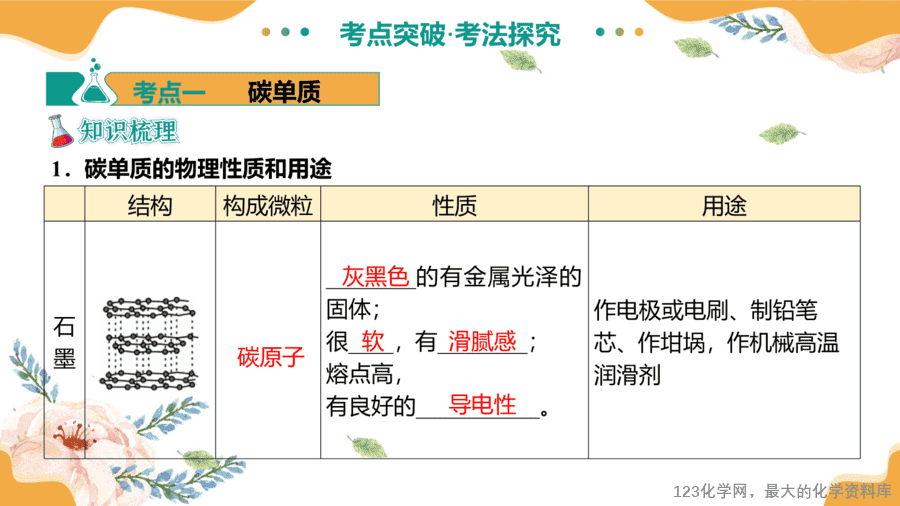 2025中考化学一轮复习专题05 碳和碳的氧化物(课件)-11