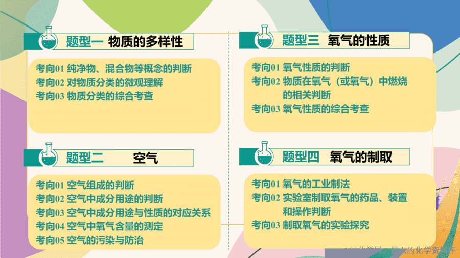 2025中考化学一轮复习专题04 空气 氧气(课件)-3