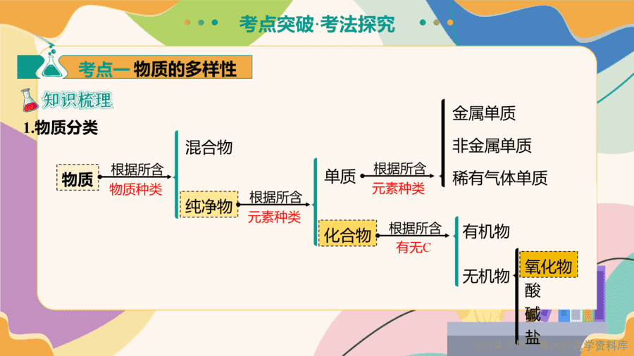 2025中考化学一轮复习专题04 空气 氧气(课件)-11