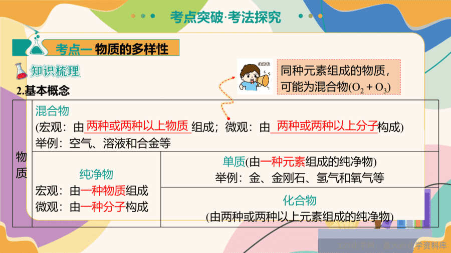 2025中考化学一轮复习专题04 空气 氧气(课件)-12