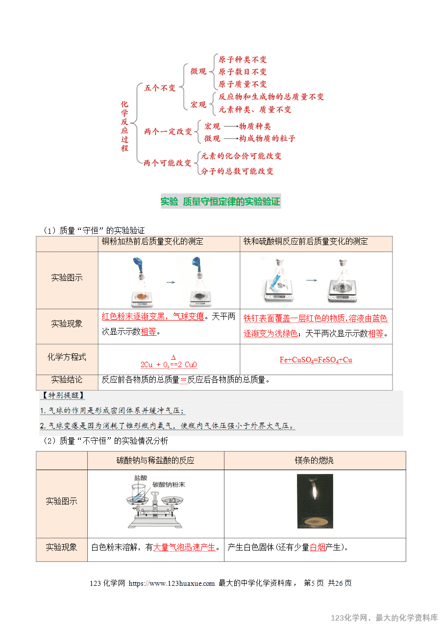 2025中考化学一轮复习专题03 质量守恒定律 化学方程式(讲义)(解析版)-5