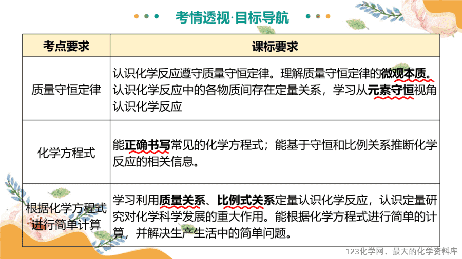 2025中考化学一轮复习专题03 质量守恒定律 化学方程式(课件)-5