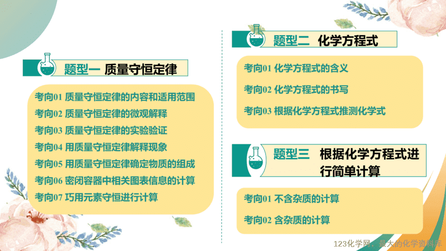 2025中考化学一轮复习专题03 质量守恒定律 化学方程式(课件)-3