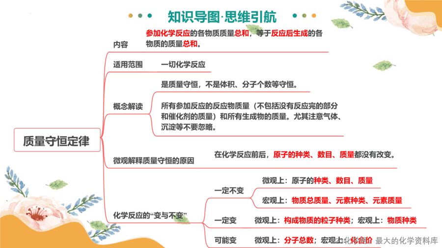2025中考化学一轮复习专题03 质量守恒定律 化学方程式(课件)-9