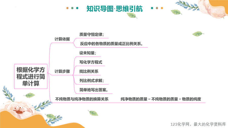 2025中考化学一轮复习专题03 质量守恒定律 化学方程式(课件)-12