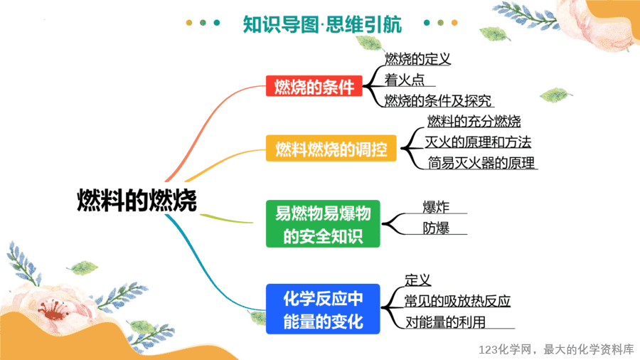 2025中考化学一轮复习专题02 燃料的燃烧(课件-8