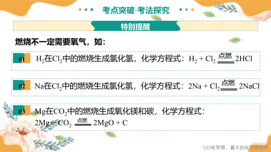 2025中考化学一轮复习专题02 燃料的燃烧(课件-11