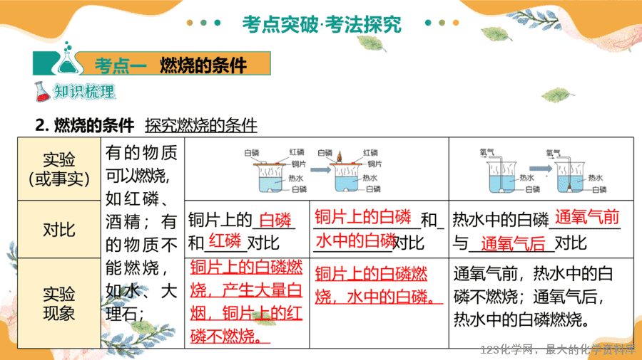 2025中考化学一轮复习专题02 燃料的燃烧(课件-14