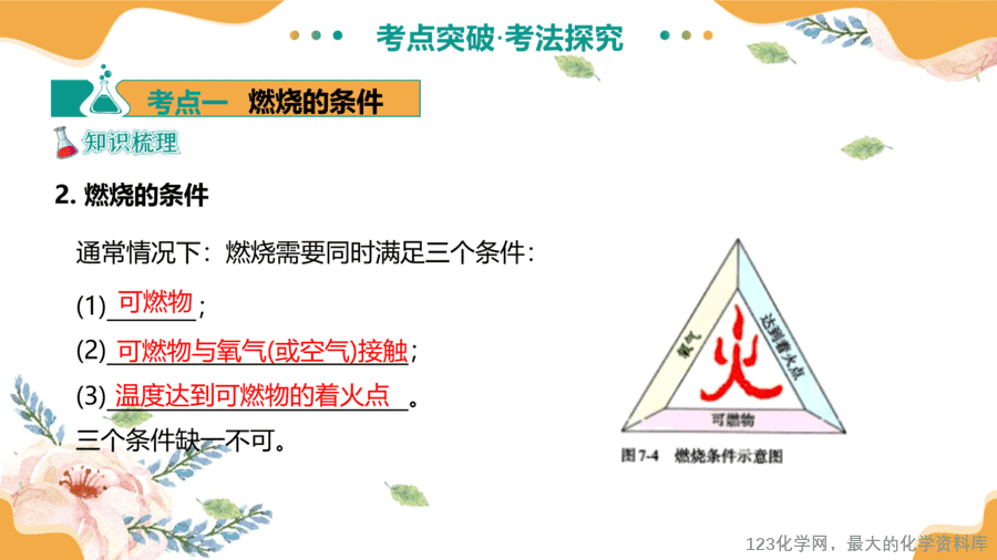 2025中考化学一轮复习专题02 燃料的燃烧(课件-12