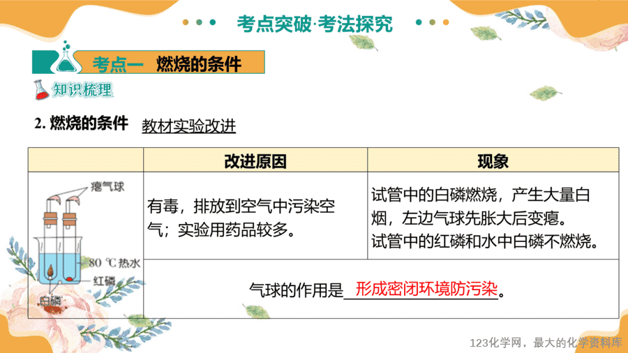 2025中考化学一轮复习专题02 燃料的燃烧(课件-16