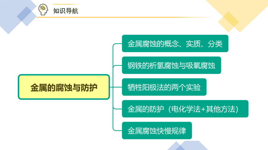 【教案+课件】高二化学人教版选择性必修1《化学反应原理》同步精品第29讲 金属的腐蚀与防护PPT课件-5