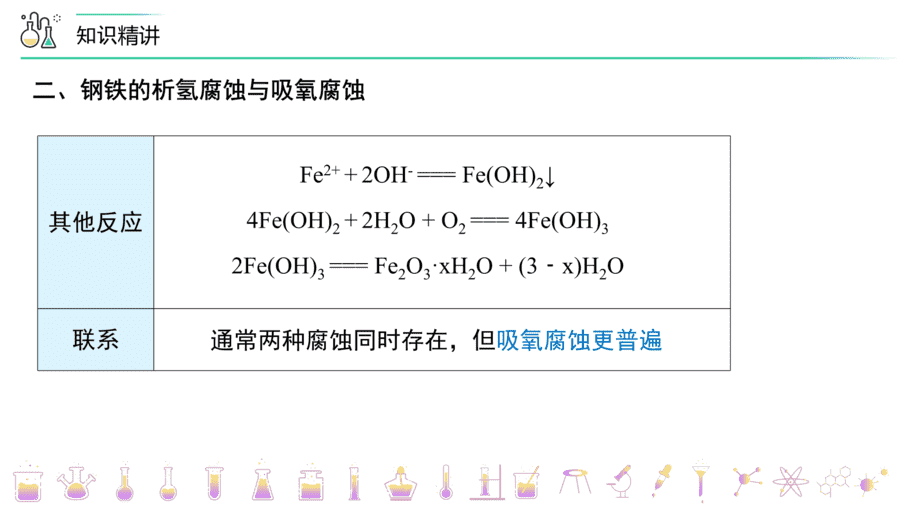 【教案+课件】高二化学人教版选择性必修1《化学反应原理》同步精品第29讲 金属的腐蚀与防护PPT课件-10