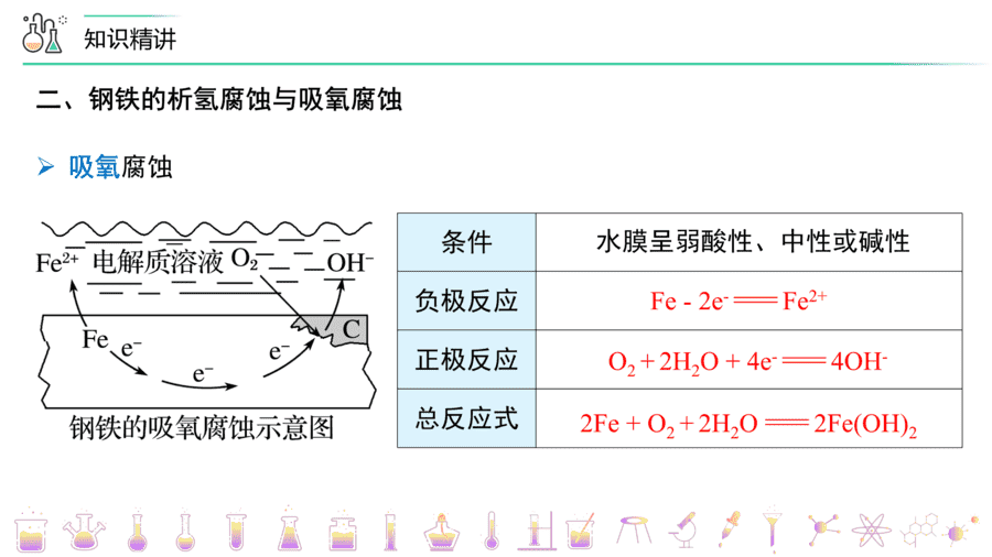 【教案+课件】高二化学人教版选择性必修1《化学反应原理》同步精品第29讲 金属的腐蚀与防护PPT课件-9