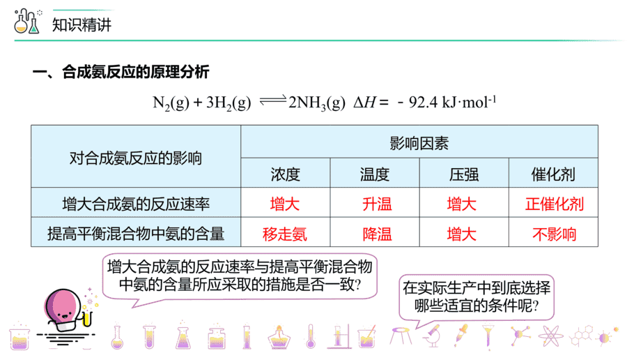 【教案+课件】高二化学人教版选择性必修1《化学反应原理》同步精品第13讲 化学反应的调控PPT课件-8