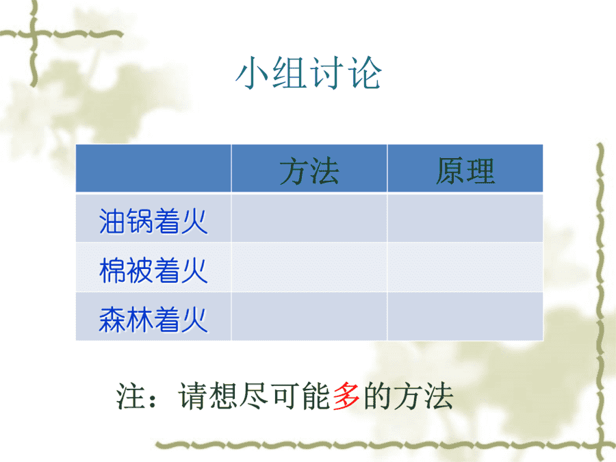 【优质课】初中九年级化学优质课比赛7实验活动3燃烧的条件(孙宗权)市一等奖优质课-13