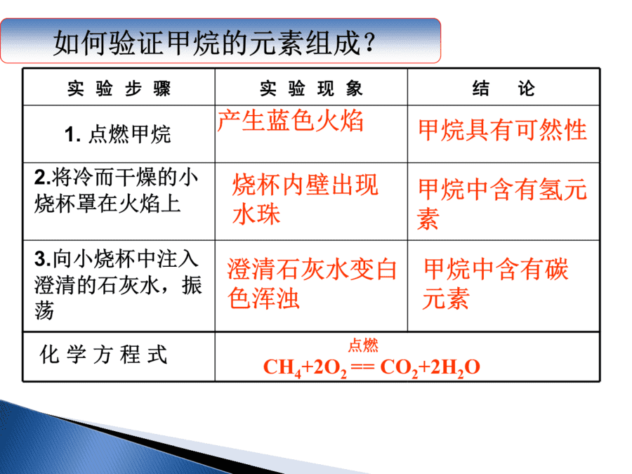 【优质课】初中九年级化学优质课比赛7课题2燃料的合理利用与开发(吴婷婷)市一等奖优质课-11