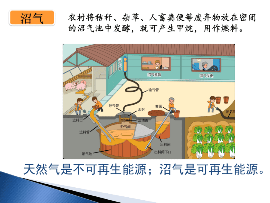 【优质课】初中九年级化学优质课比赛7课题2燃料的合理利用与开发(吴婷婷)市一等奖优质课-14