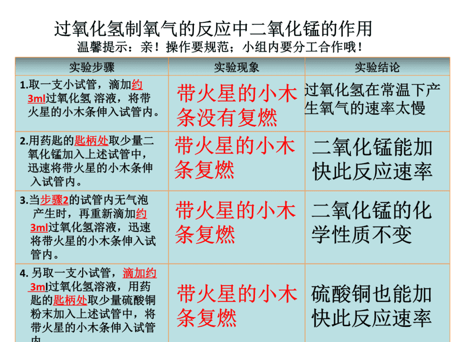 【优质课】初中九年级化学优质课比赛2课题3制取氧气(李蕾)市一等奖优质课-6