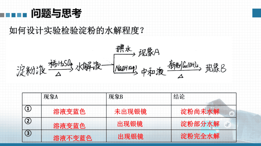 【课件+教案+学案+作业】选择性必修3实验活动3《糖类的性质》