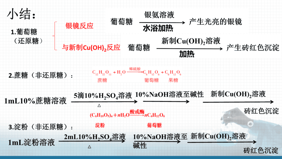 【课件+教案+学案+作业】选择性必修3实验活动3《糖类的性质》