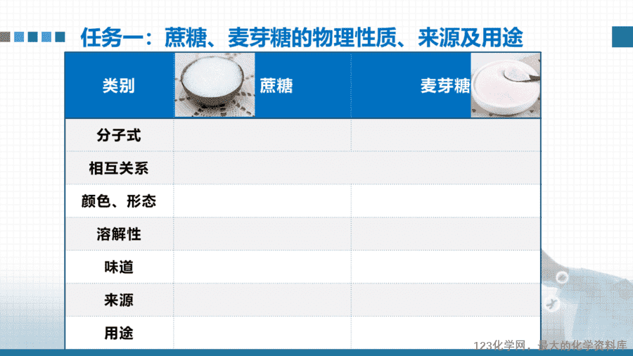 20656_教学课件选择性必修3第四章第一节第2二糖多糖-3 【课件+教案+学案+作业】优质课人教版选择性必修3《有机化学基础》第四章第一节第2课时《糖类、二糖、多糖》