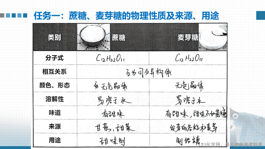 20656_教学课件选择性必修3第四章第一节第2二糖多糖-4 【课件+教案+学案+作业】优质课人教版选择性必修3《有机化学基础》第四章第一节第2课时《糖类、二糖、多糖》