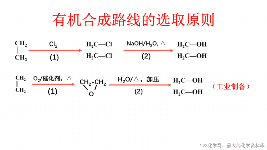 【课件+教案+学案+作业】优质课人教版选择性必修3《有机化学基础》第三章第三节第2课时《有机合成路线的设计与实施1》