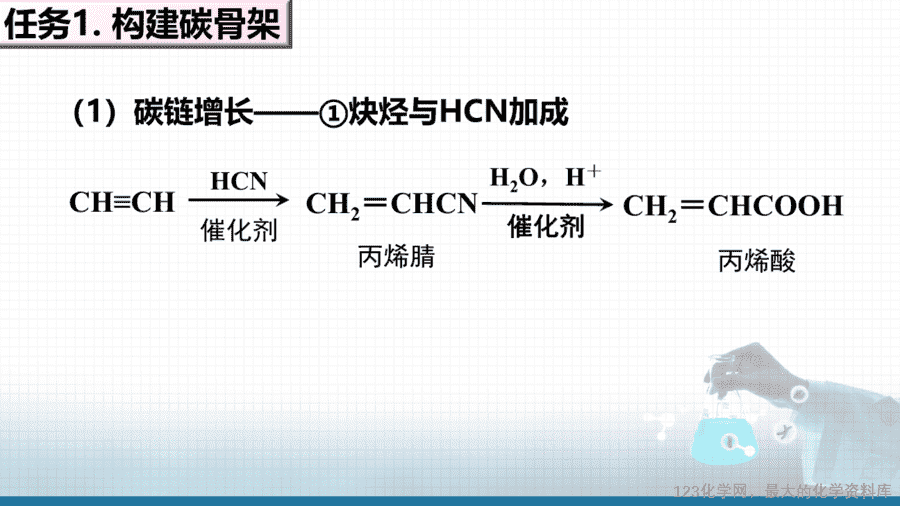 20646_教学课件选择性必修3第三章第五节第1有机合成的主要任务-5 【课件+学案+教案+作业】优质课人教版选择性必修3《有机化学基础》第三章第五节第1课时《有机合成的主要任务》