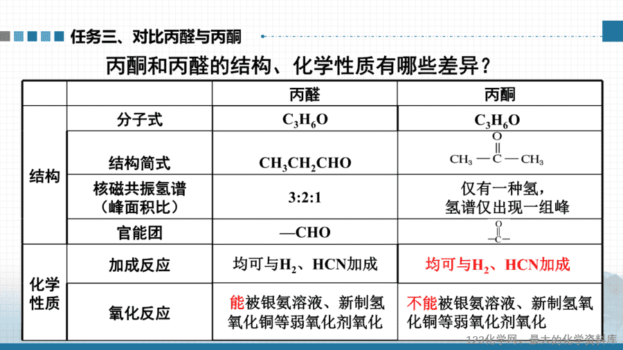 20641_教学课件选择性必修3第三章第三节第二醛酮-8 【课件+学案+教案+作业】优质课人教版选择性必修3《有机化学基础》第三章第三节第二课时《醛、酮》