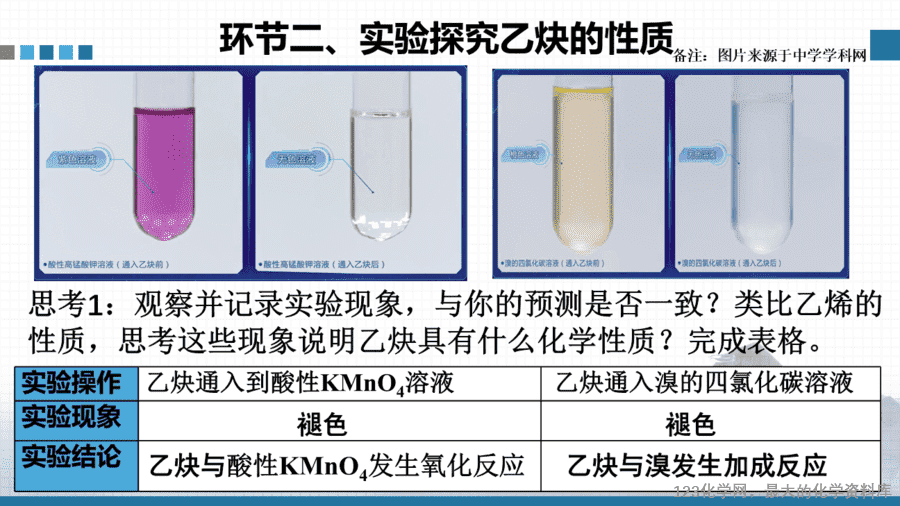 【课件+教案+学案+作业】优质课人教版选择性必修3《有机化学基础》第二章第二节第二课时《炔烃》
