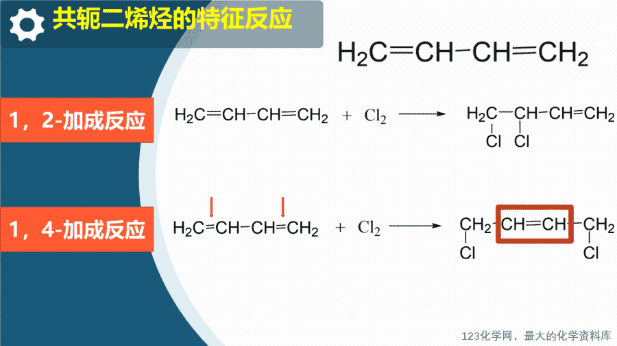 20628_教学课件选择性必修3第二章第二节第1烯烃-9 【课件+学案+教案+作业】优质课人教版选择性必修3《有机化学基础》第二章第二节第1课时《烯烃》