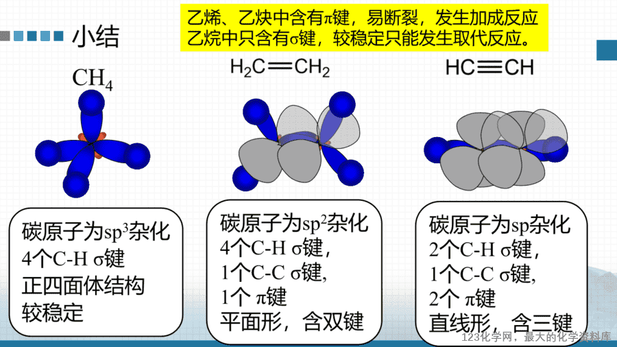 20619_教学课件选择性必修3第一章第一节第2有机化合物中的共价键及有机物的同分异构现象-6 【课件+学案+教案+作业】优质课人教版选择性必修3《有机化学基础》第一章第一节第2课时《有机化合物中的共价键及有机物的同分异构现象》