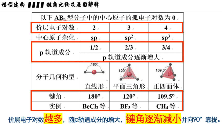 四种方法比较物质中的键角大小 四种方法比较物质中的键角大小