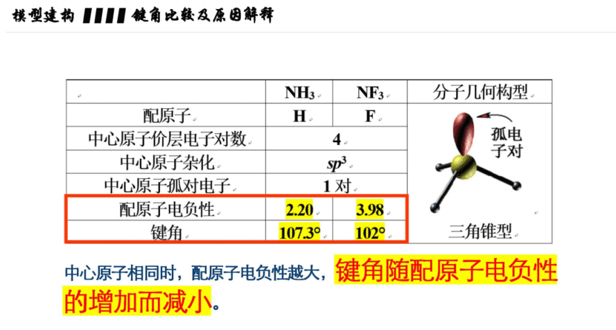 四种方法比较物质中的键角大小 四种方法比较物质中的键角大小