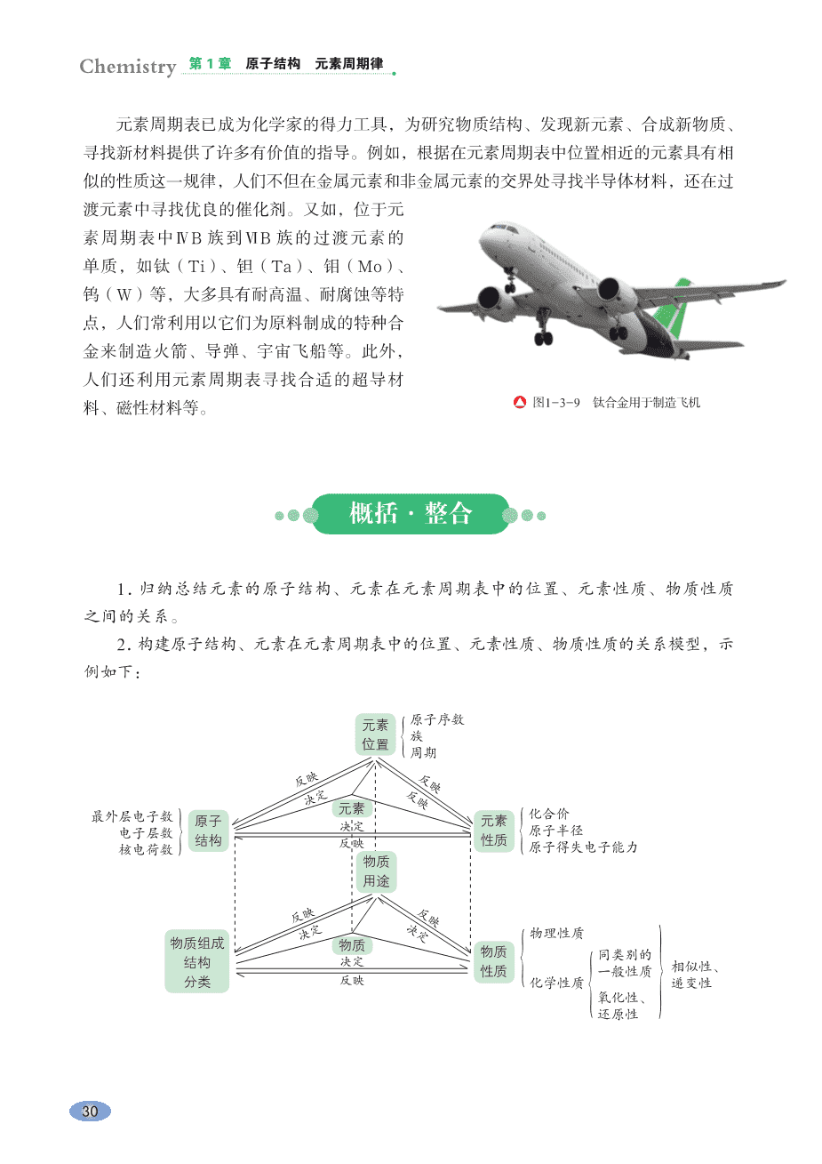 【电子课本】最新版全网最高清“鲁科版”普通高中教科书化学《必修第二册》